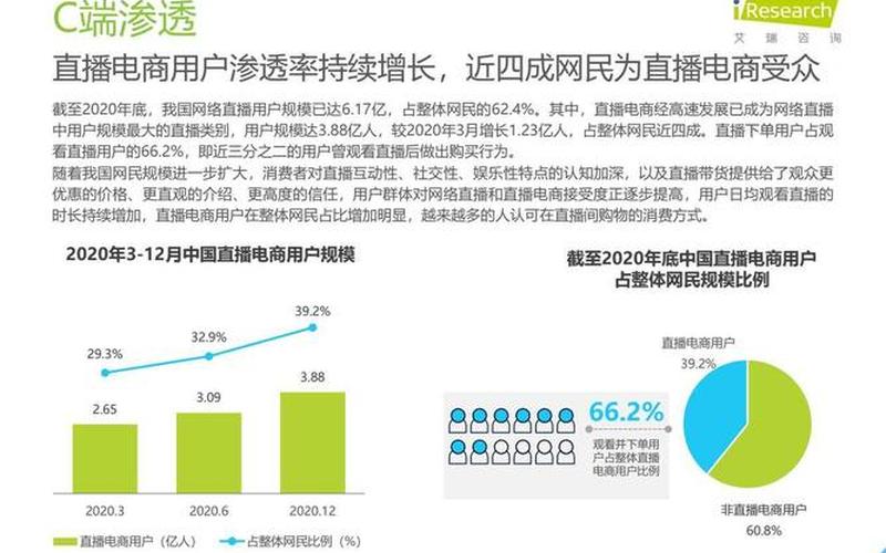 怎么做创业类直播资讯呢，直播行业的创业机会