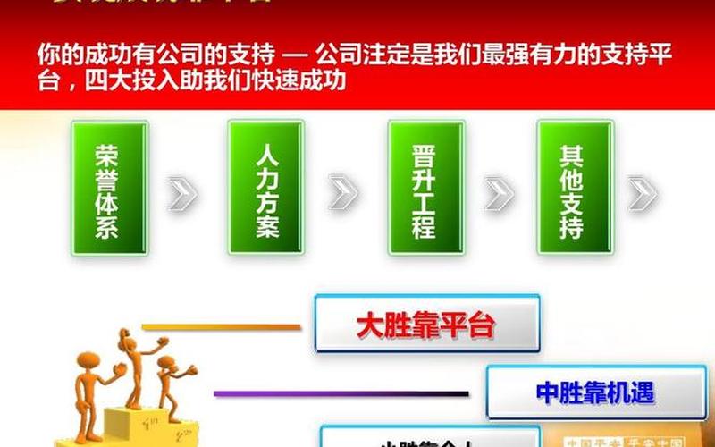 创业成功的四大原因是什么，创业的原因有哪三个