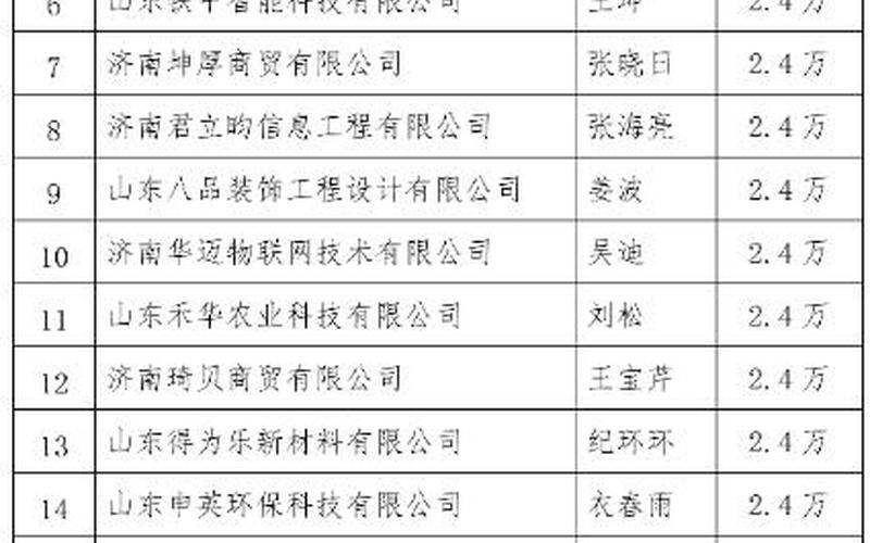 济南小微创业补贴多少，济南市中小微企业创业补贴在哪里