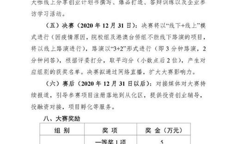 创新创业的利润预算怎么写，创新创业经费预算怎么写