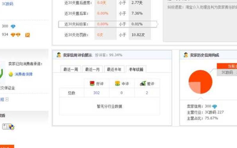 淘宝店铺怎样查看等级？怎么提升等级？