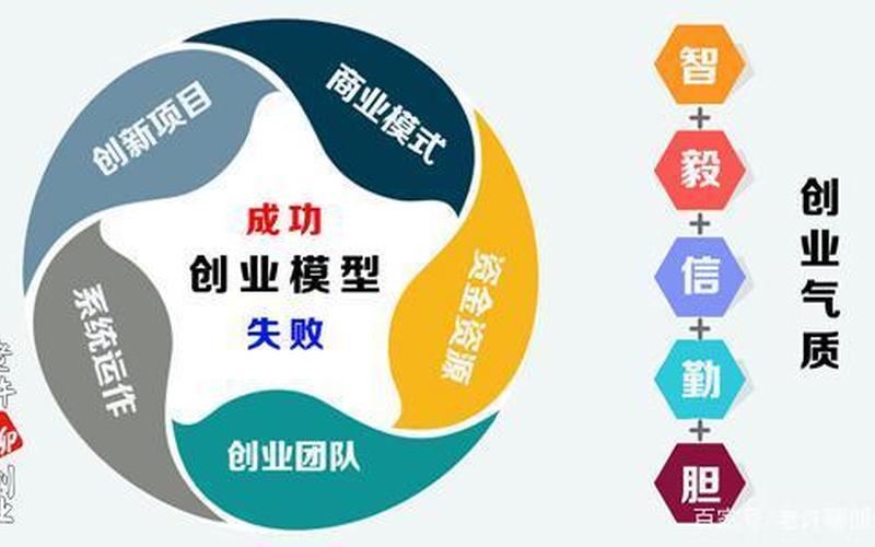 创业产生的方法有哪些，创业产生方法的方法包括