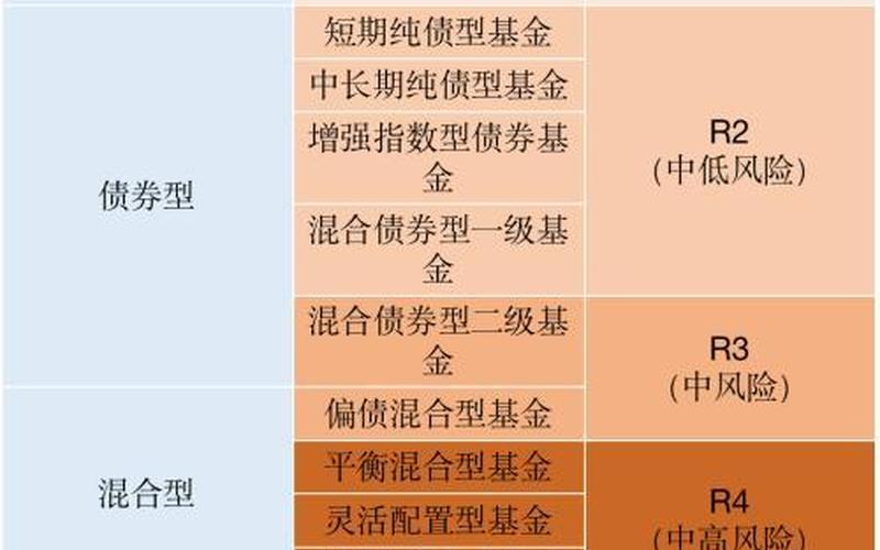 创业投资都是如何分股份，创业股份如何分配