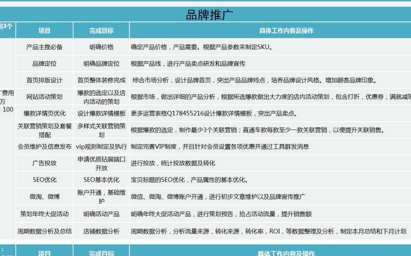 拼多多店铺运营计划方案是什么？怎么做？