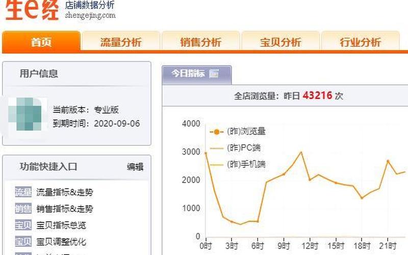 淘宝静默转化率一般是多少？如何提升？