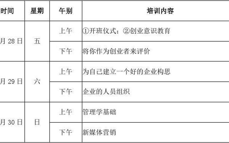 创业讲师培训通知怎么写