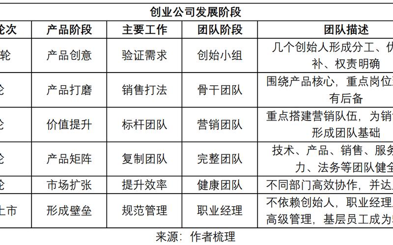 公司创业类型有哪些，创业的企业类型