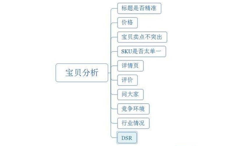 如何把握单品流量，提升转化率？