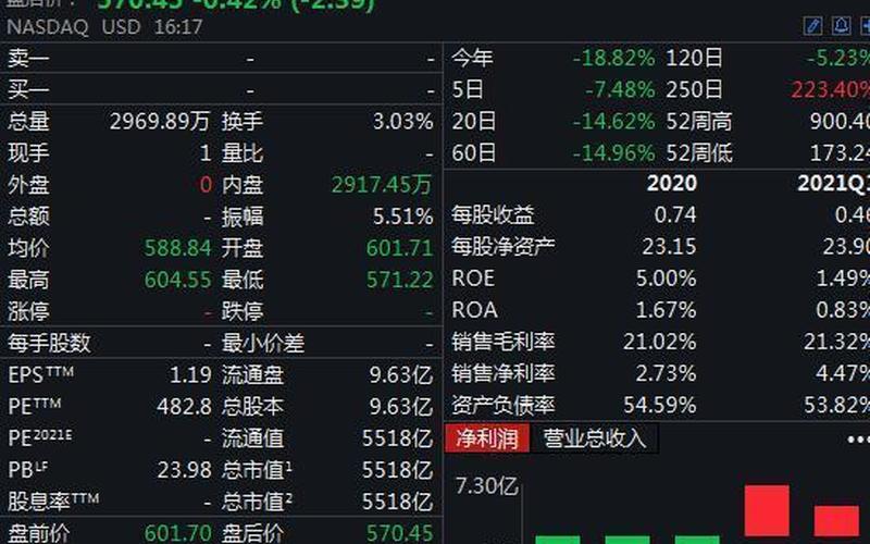 美股周五：道指创近百年来最长连跌纪录 特斯拉跌逾6%