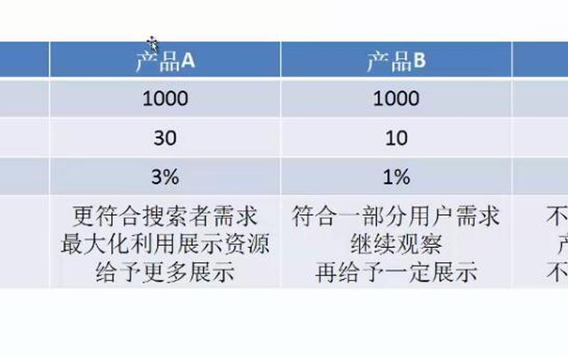 淘宝大额提升销量怎么操作？淘宝大额提升销量操作技巧