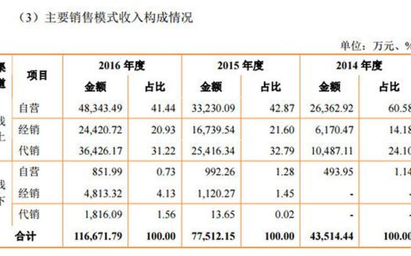 淘宝创业收入怎么算钱，创业月收入多少