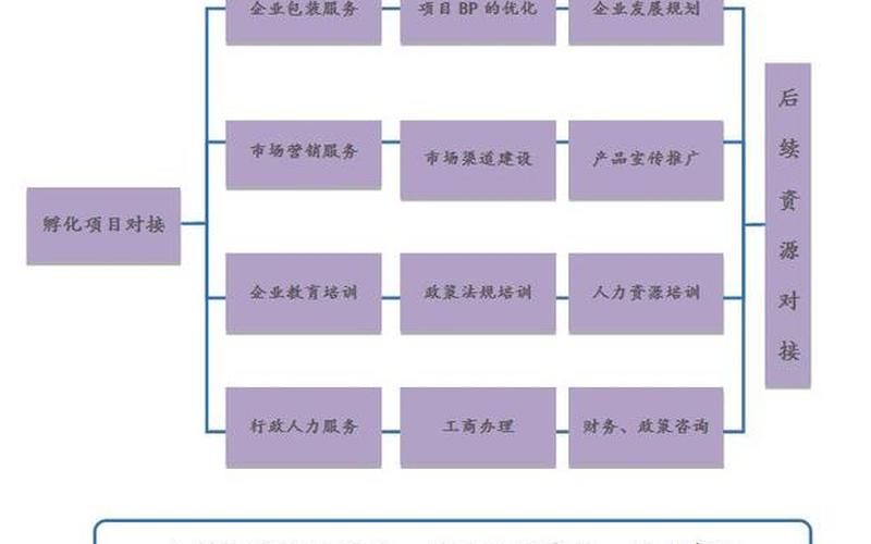 创业孵化资金怎么用，怎么加入创业孵化器