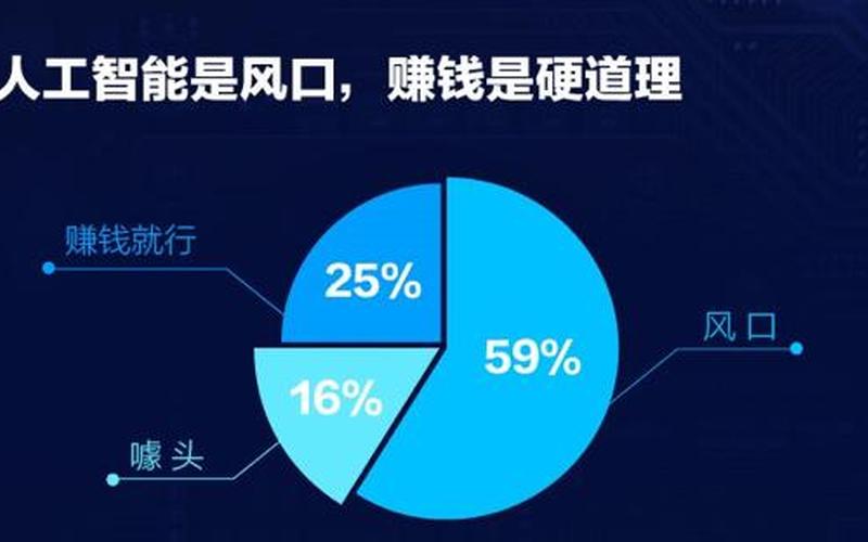 创业风口怎么抓，创业大风口