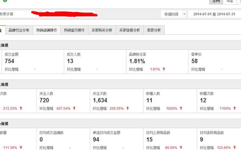 淘宝成交量怎么看？淘宝成交时间是指什么？