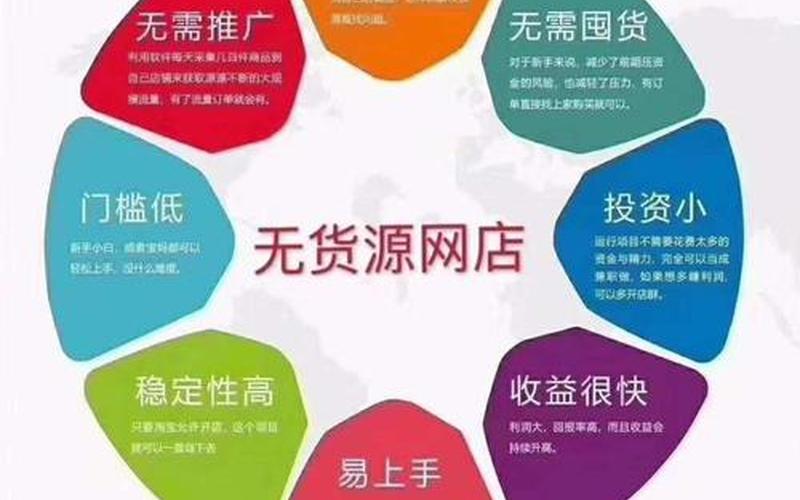 有了货源怎么去创业，怎么拿货源做生意