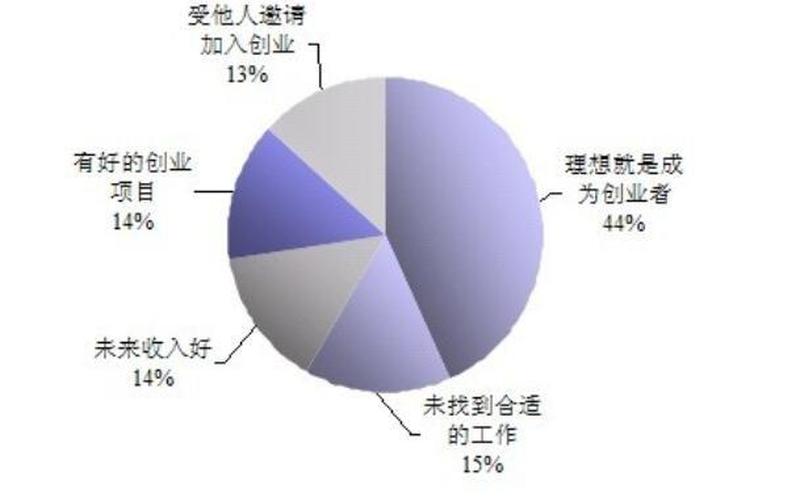 创业的形成条件有什么，创业的条件是什么？