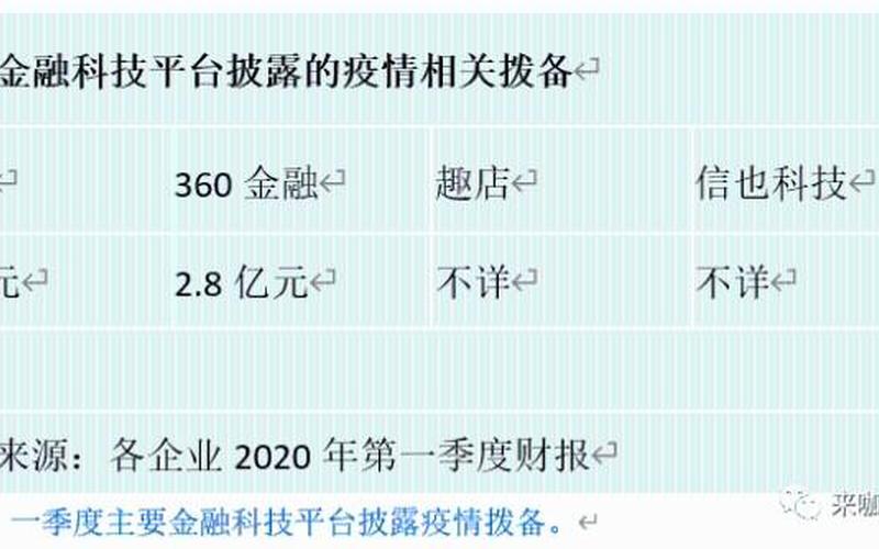乐信发布Q1财报：净利润1.29亿元，用户数达1.7亿