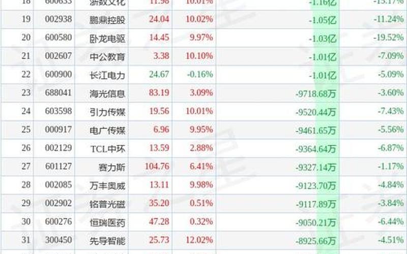 创业成功的概念股有哪些，怎么区别创业股