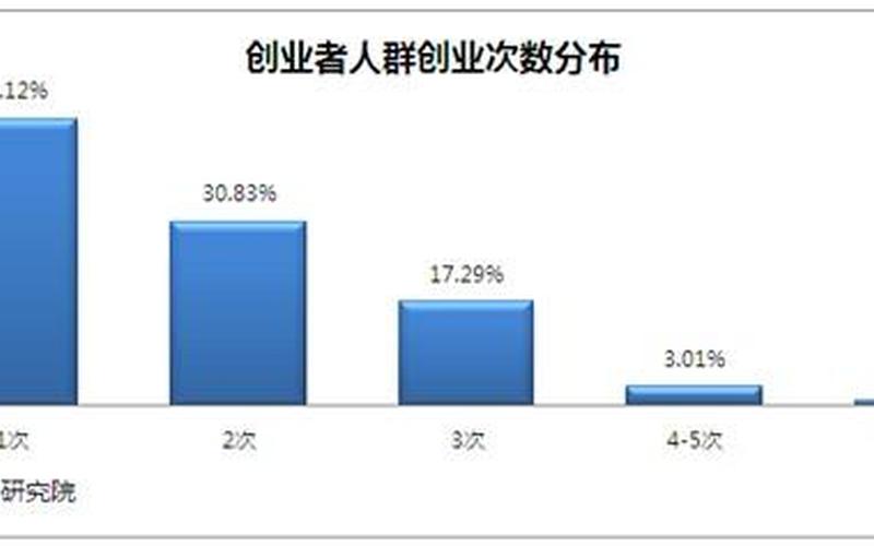 什么行业适合创业起步的人群