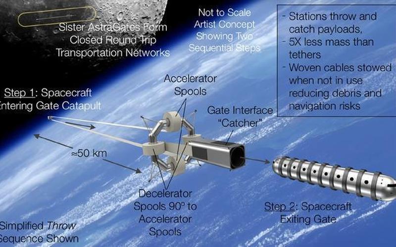 Astra Space火箭发射任务遭遇重大故障 NASA丢失两颗气象卫星