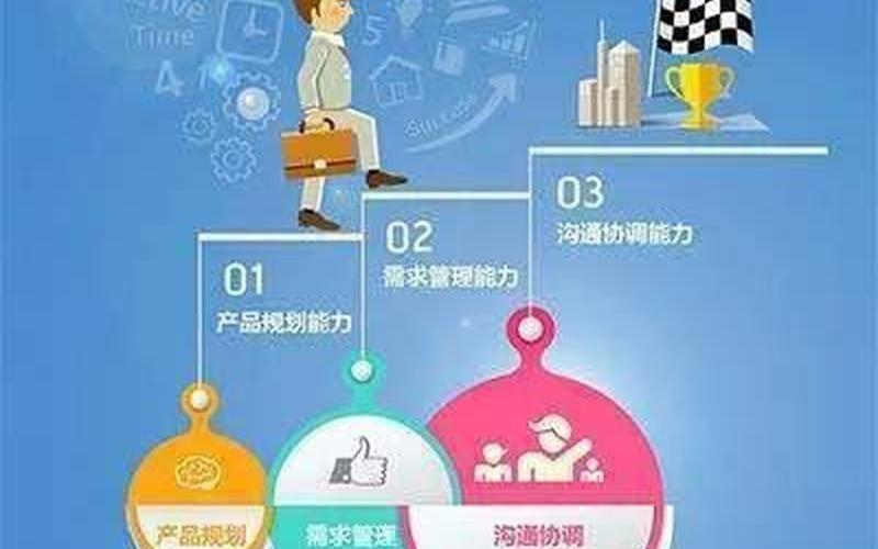 创业成功的必要条件有哪些，什么是创业成功的前提条件