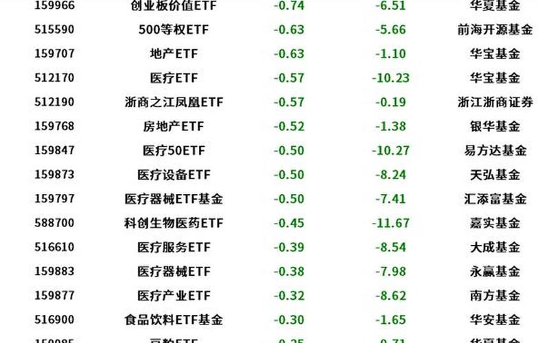创业版新股涨多少，创业板新股涨幅规定