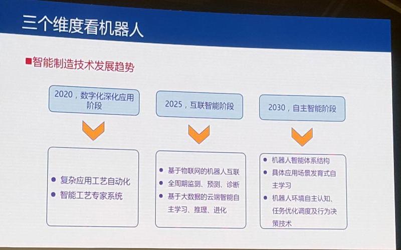 机器人怎么带动就业创业，智能机器人创业项目