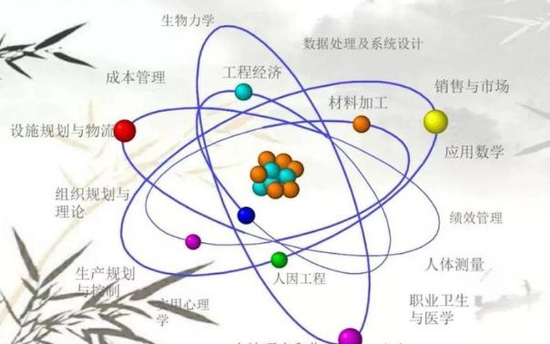 工业工程类创业包括哪些，工业工程属于什么行业