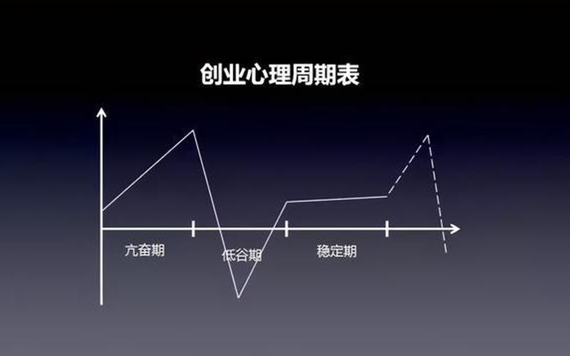 如何对待创业的负面情绪，创业者的情绪管理