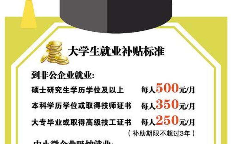 扶持创业人员政策补贴是什么，创业人员有什么补贴