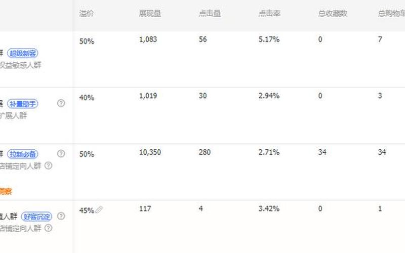 淘宝搜索单如何提升？淘宝搜索单提升销量方法
