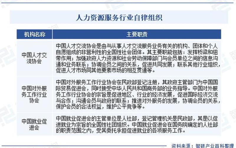 如何理清就业创业的产业链，如何促进就业创业