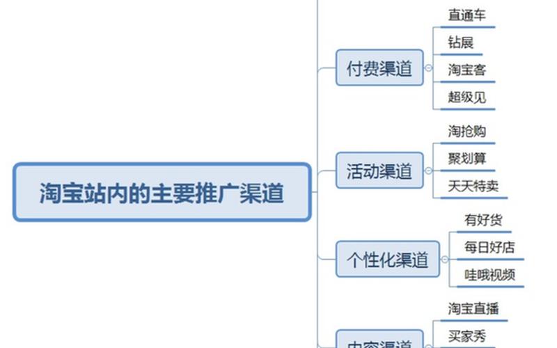 淘宝新手开店怎么推广？需要做好哪些方面？