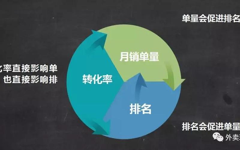 网店转化率最高的商品是什么？转化率影响因素有哪些？