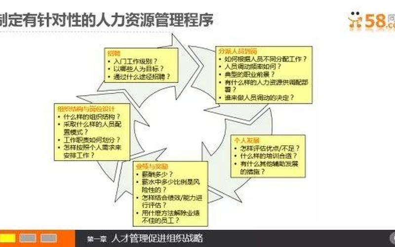 创业团队的建设步骤是什么
