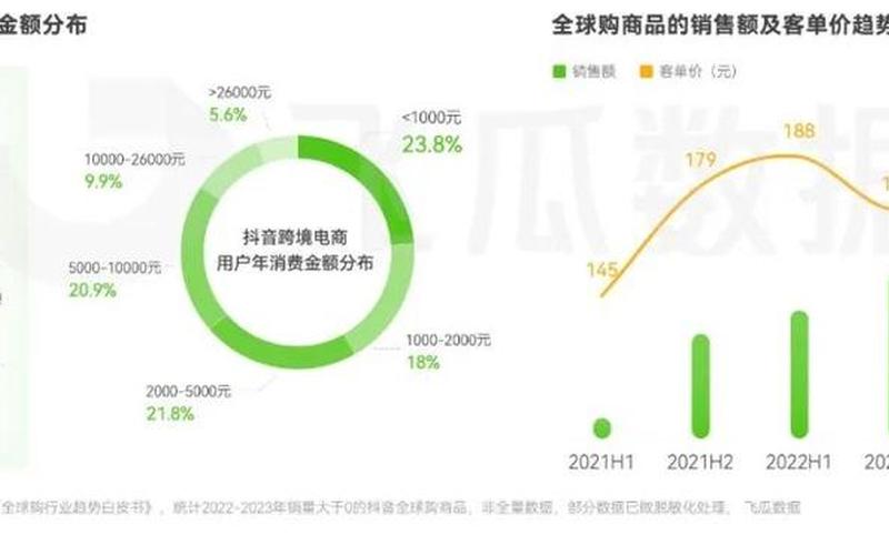 抖音电商图书行业发展数据报告：直播带动图书销售额同比增长143%