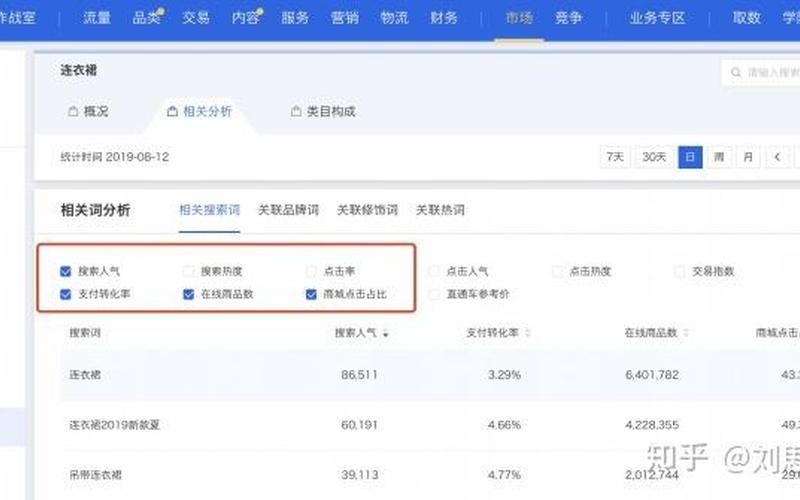 淘宝搜索流量突然掉了是什么原因？搜索流量怎么拉动？