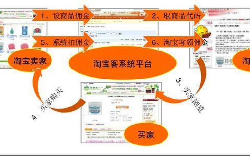 新手做淘宝客全流程是什么？淘宝客如何赚钱？