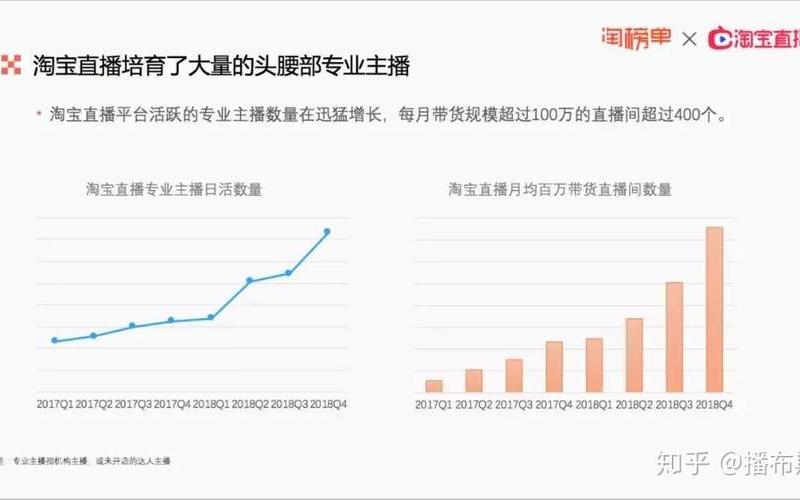 淘宝主播和淘宝直播有什么区别？两大区别介绍