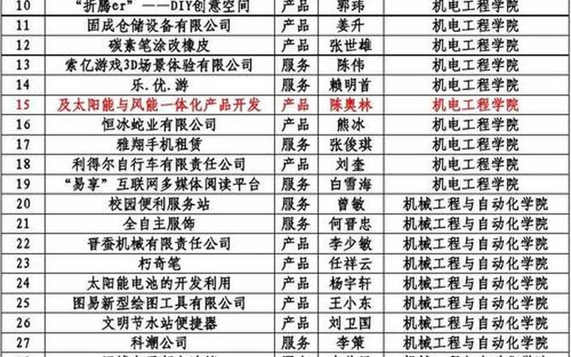 创业大赛费用多少合理，大学生创业大赛奖金多少