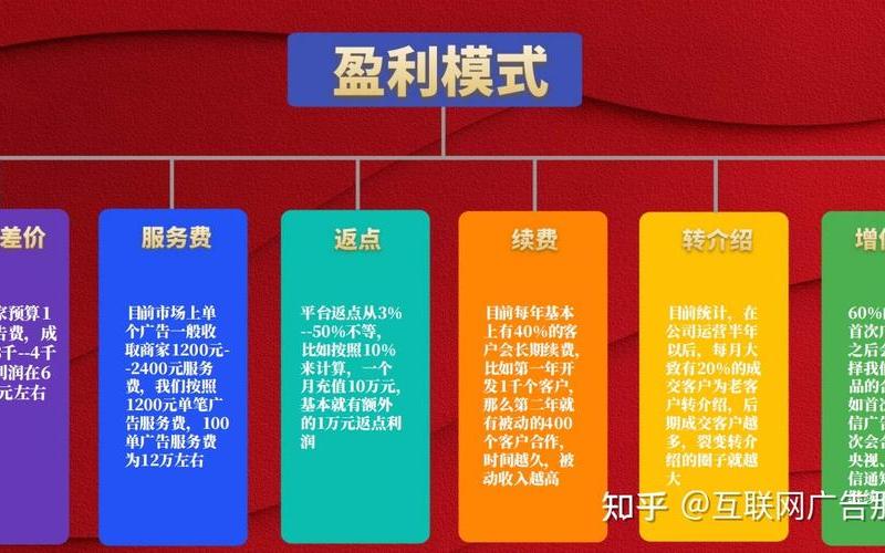 低成本创业平台有哪些，低成本创业做什么