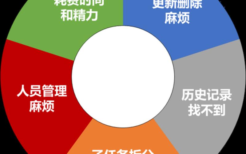 创业为什么找项目管理公司，想开一家公司不知道做什么项目