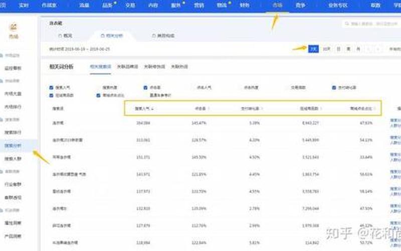 淘宝怎样进行提升销量？提升多少单才有效果？
