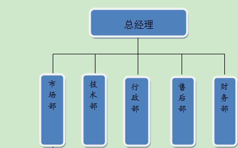 创业指的什么业务类别，自己创业属于什么业务类型