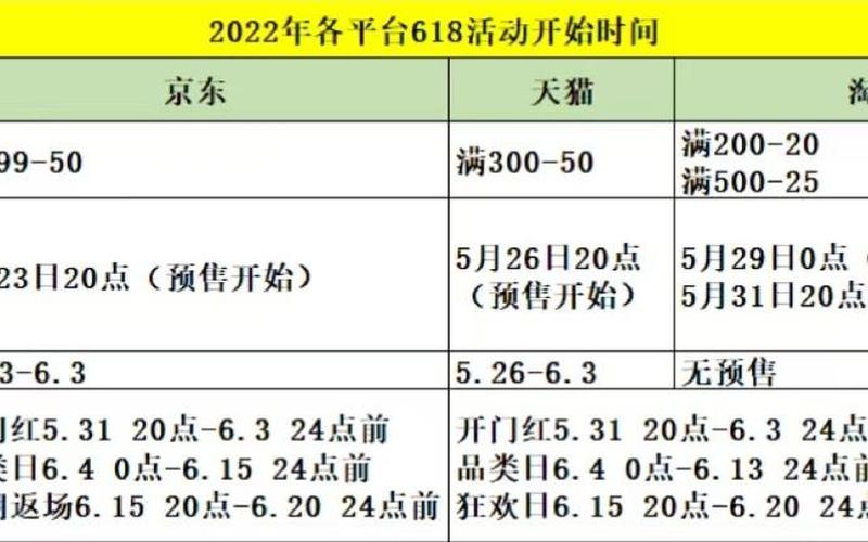 2022年天猫618预售要求是什么？预售商品什么发货？