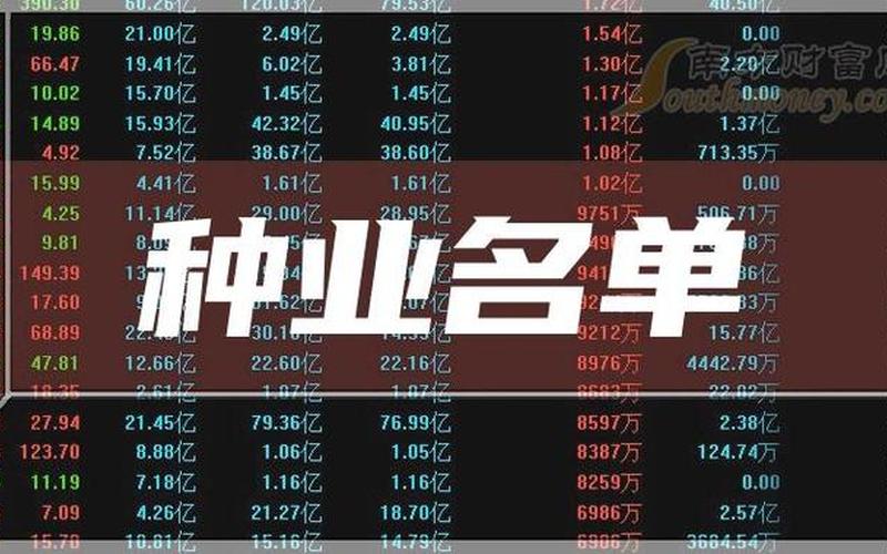 播放创业股价多少，播放股份的股价多少