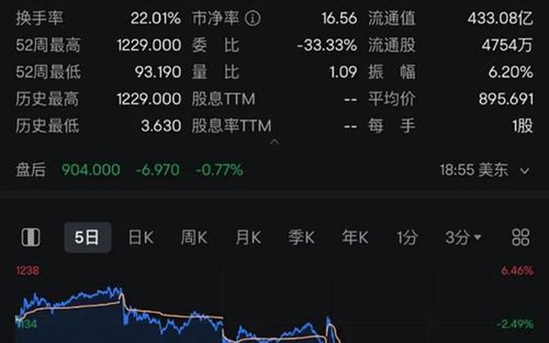 Netflix股价周三下跌35%，净用户数十多年来首次流失