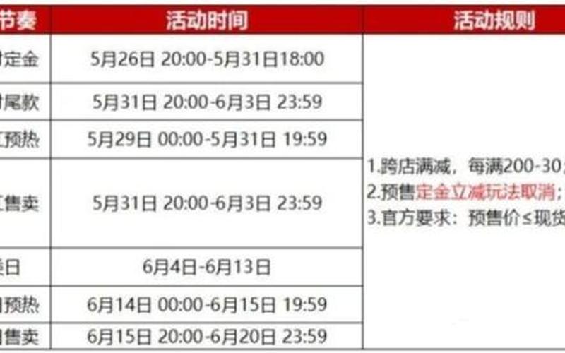 2022天猫超市活动安排是什么？有哪些活动？