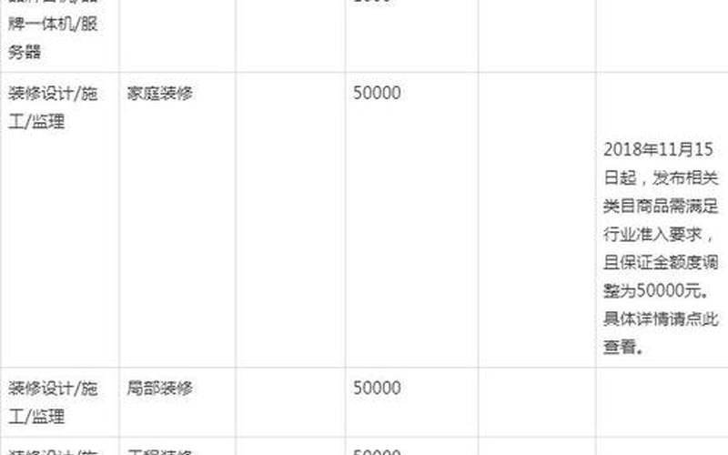 淘宝开店除了保证金还有其它费用吗？费用有哪些？