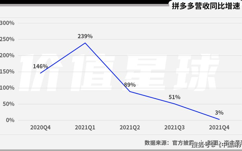 拼多多发布Q1财报：营收238亿元，同比增长7%